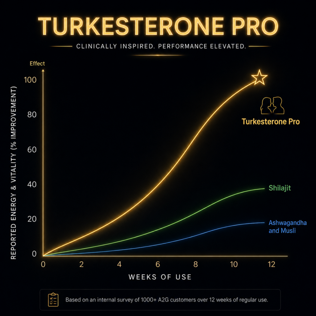 TURKESTERONE PRO | 60 Capsules