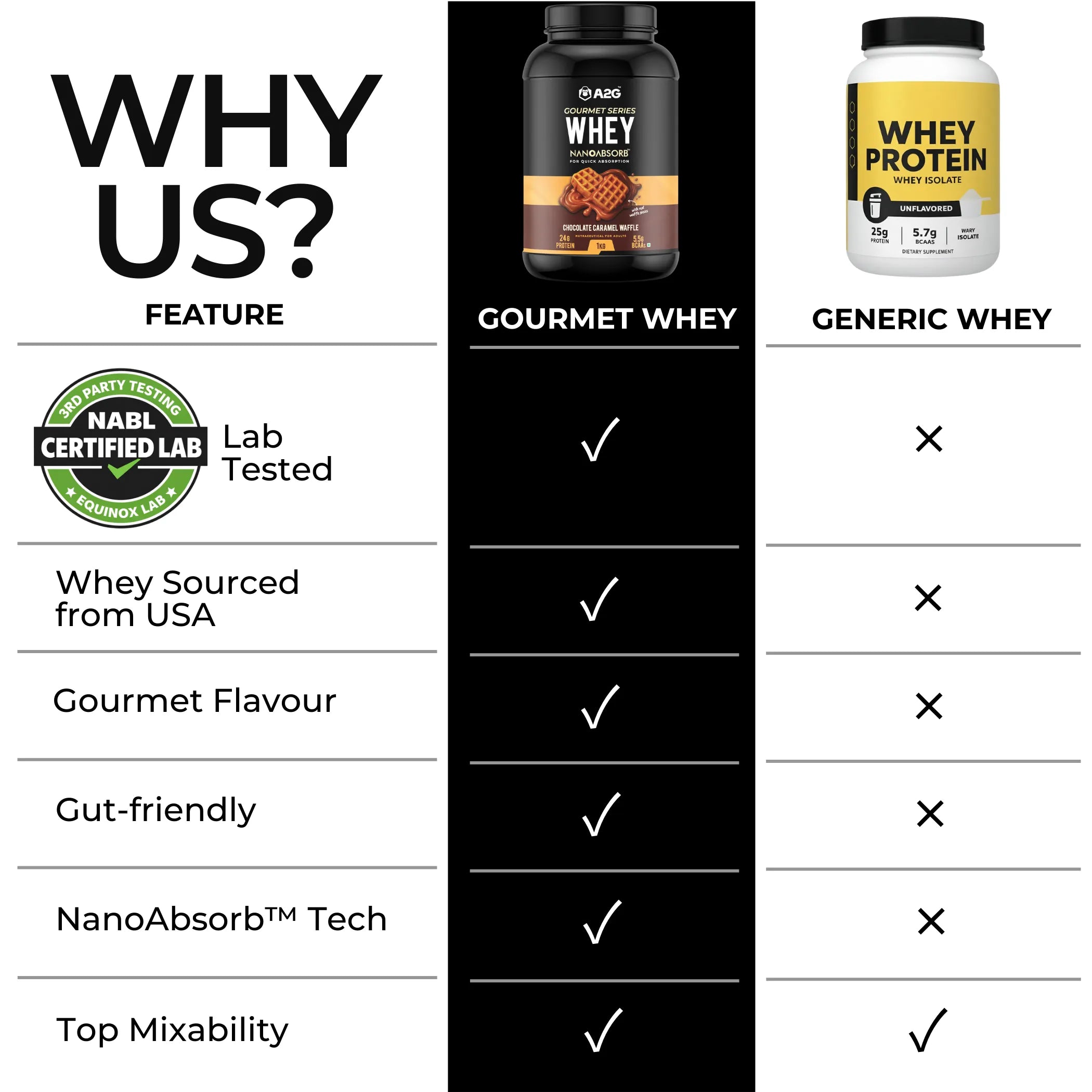 Gourmet Whey Protien | 1KG | 28 servings