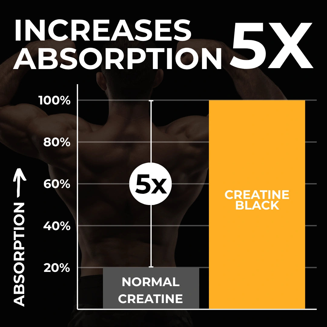Creatine Black 300g | Alphonso mango - A2G Lifestyle