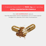 SUPERHUMAN | Advanced Testosterone Booster for Men - a2glifestyle