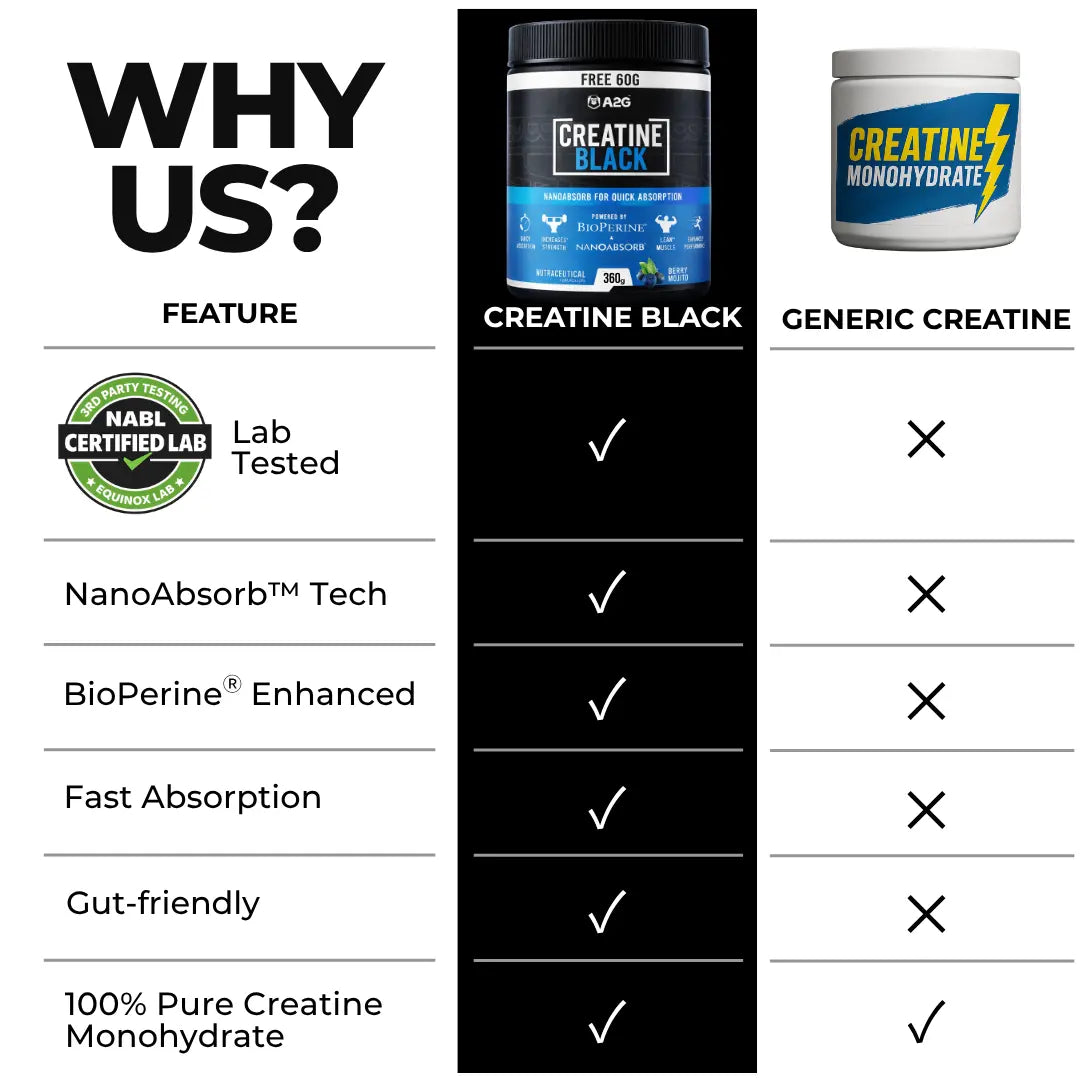 Creatine Black 300g | Berry Mojito - A2G Lifestyle