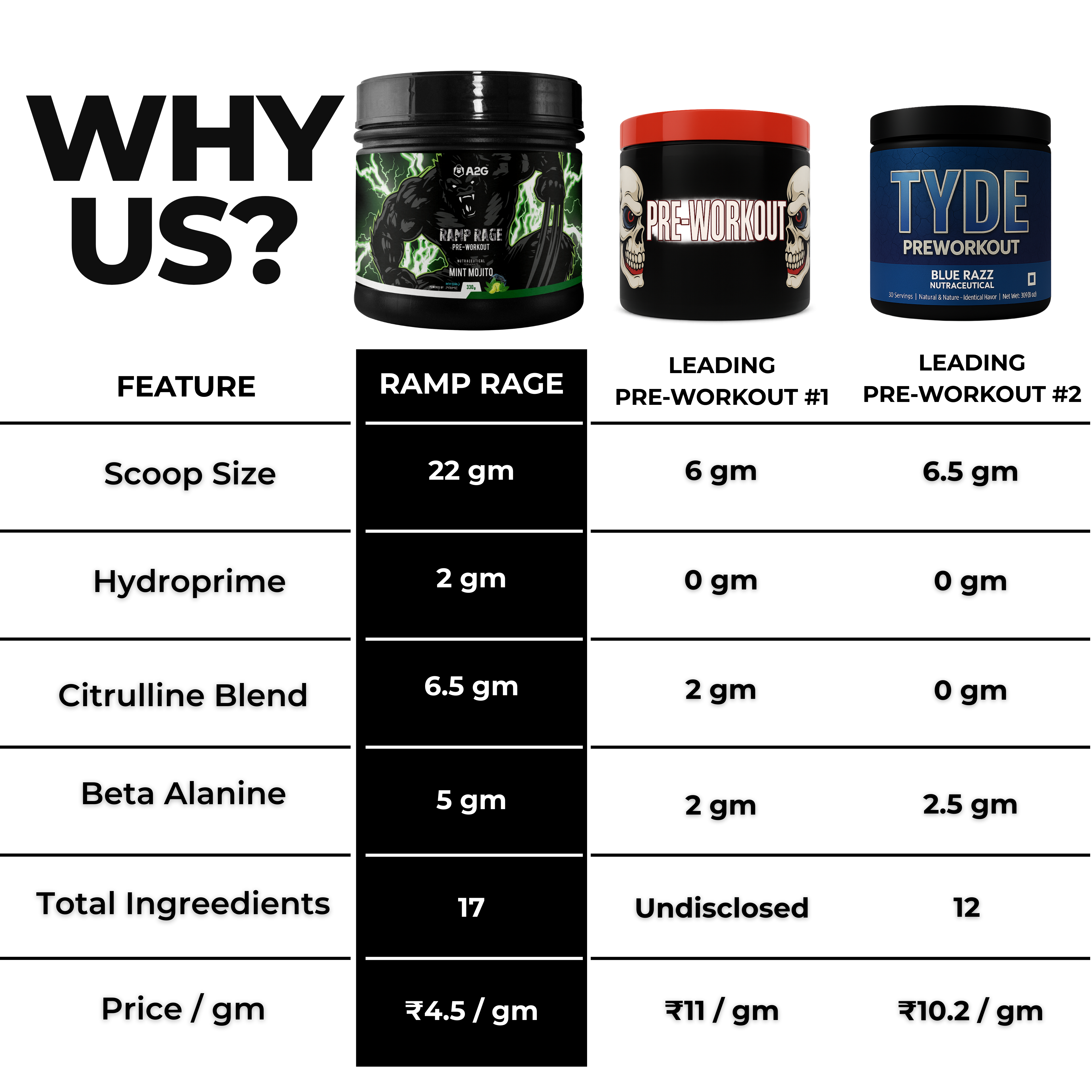 Ramp Rage Pre-Workout (330gm) & Creatine Black( 100gm ) Combo