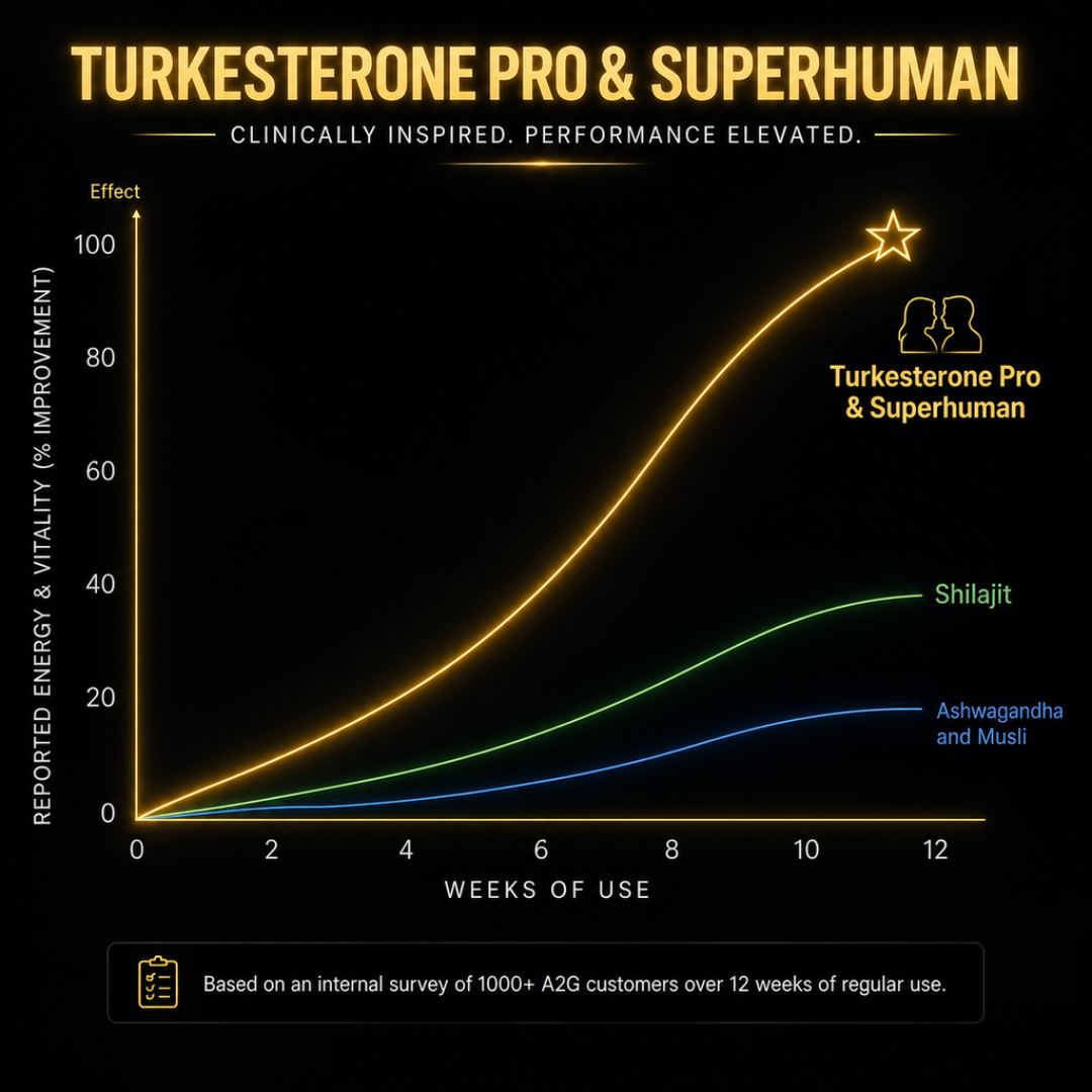 Superhuman X Turkesterone Pro Combo