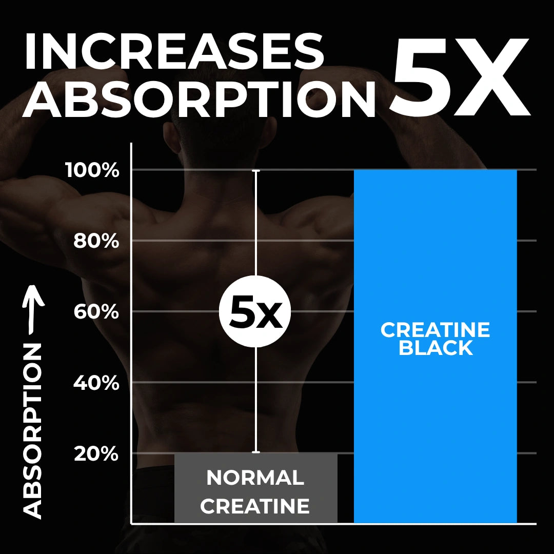 Creatine Black 100g | Berry Mojito - A2G Lifestyle