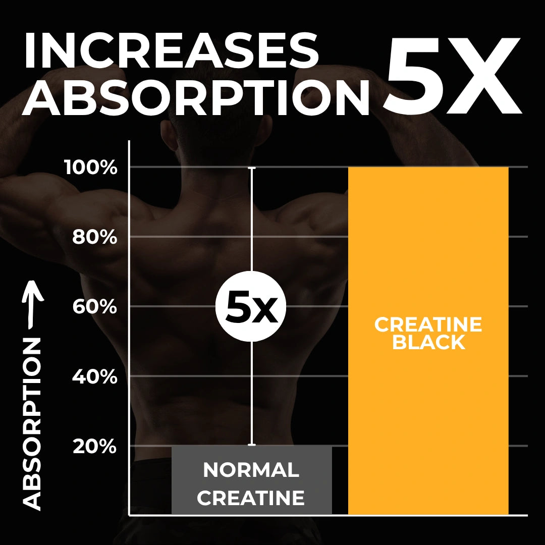 Creatine Black 100g | Alphonso Mango - A2G Lifestyle
