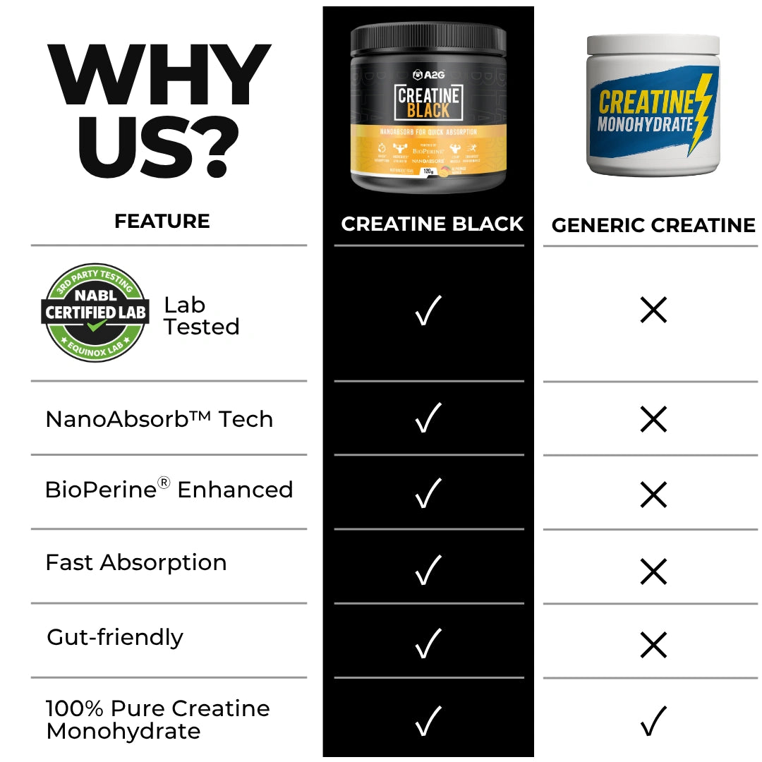 Creatine Black 100g | Alphonso Mango - A2G Lifestyle