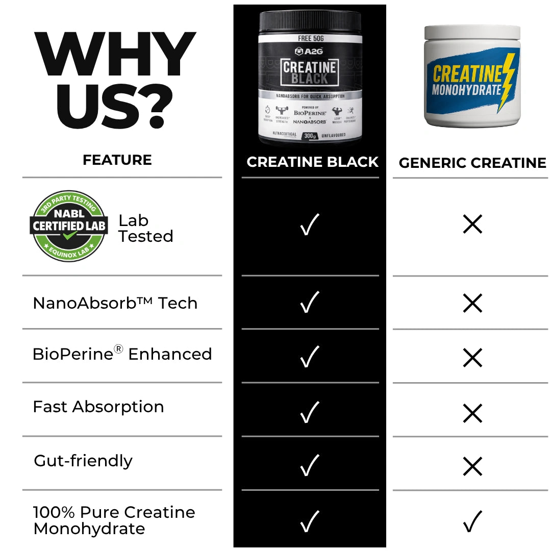 Creatine Black | 300 gram - A2G Lifestyle