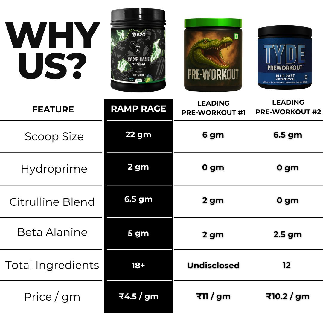 Ramp Rage Pre-Workout | 660 Gram | Mint Mojito