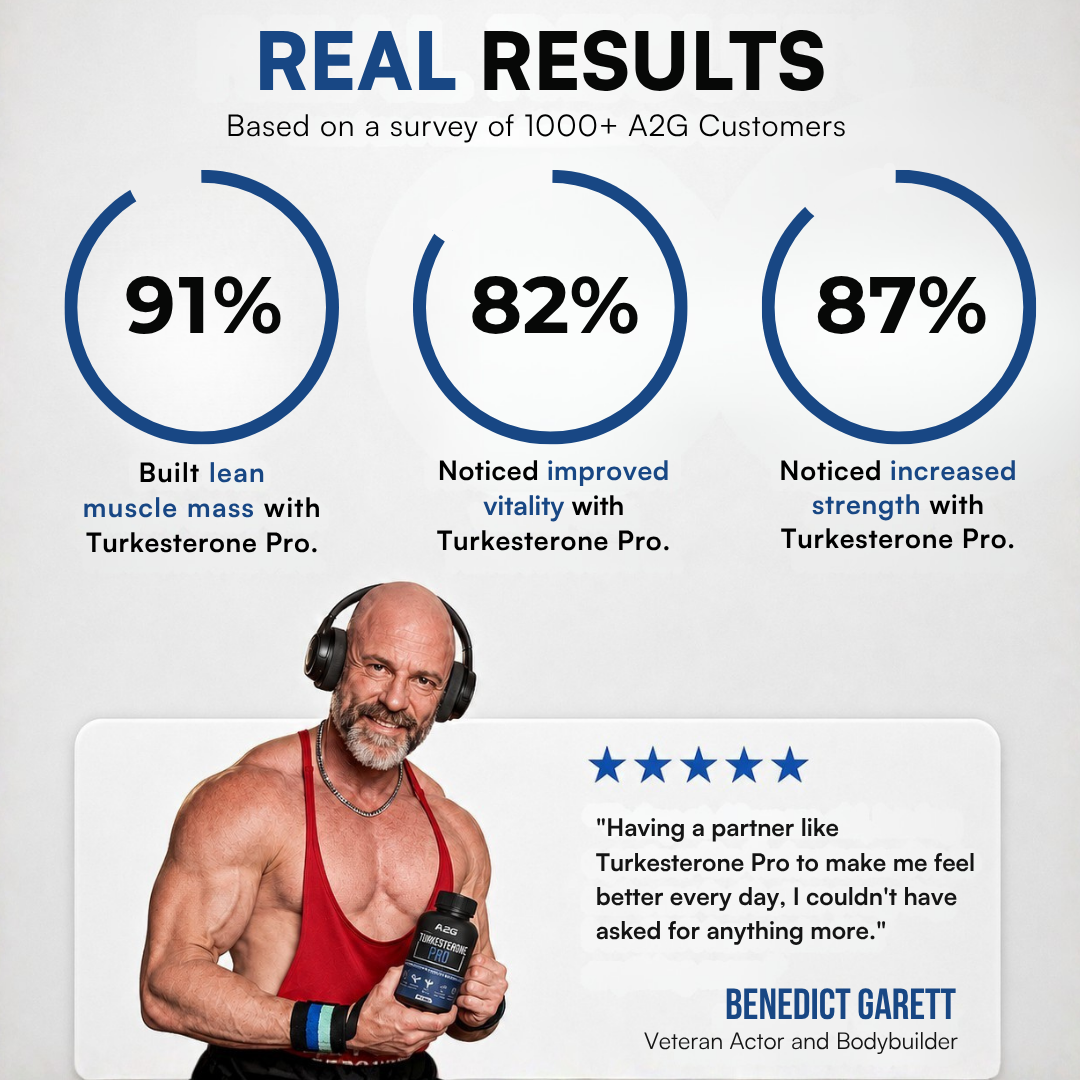 TURKESTERONE PRO | 60 Capsules