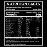 A2G Gourmet Series Whey – The ₹1 Lakh Mystery Flavour Challenge