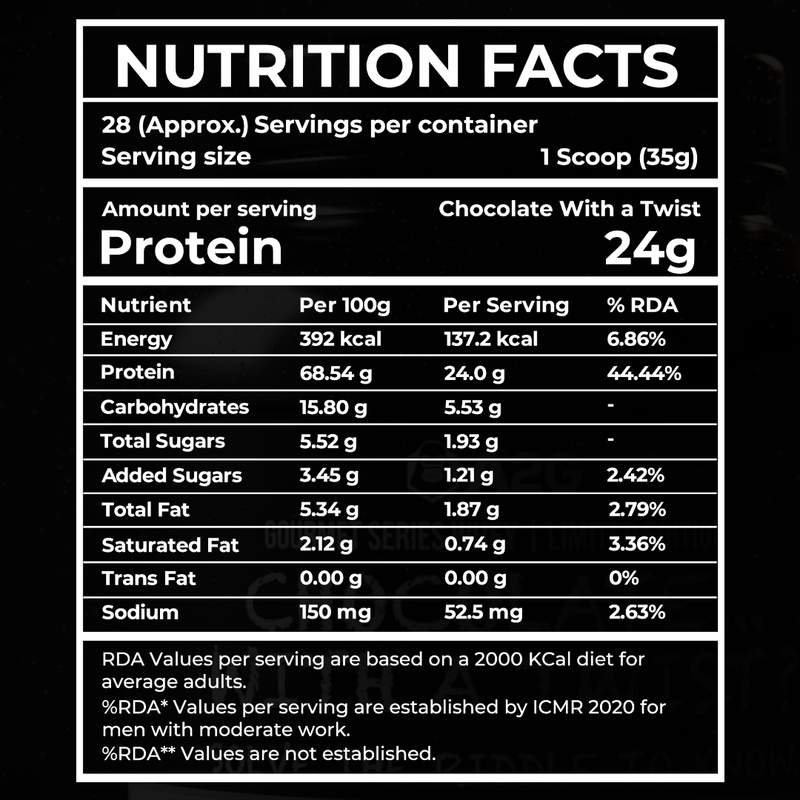 A2G Gourmet Series Whey – The ₹1 Lakh Mystery Flavour Challenge