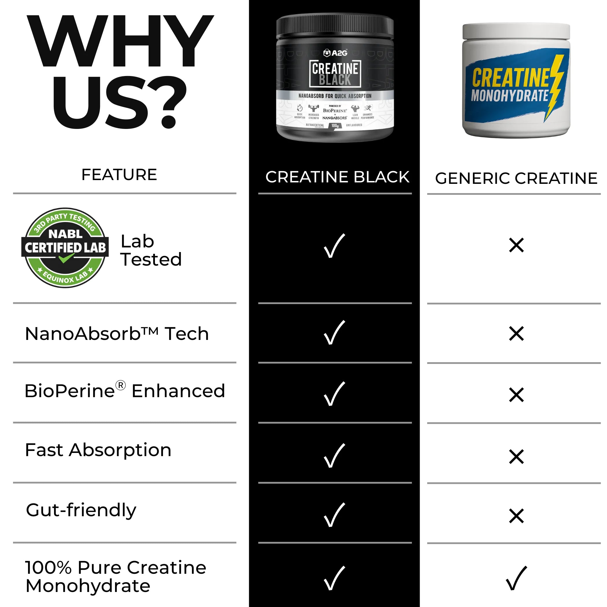 Creatine Black | 100 gram
