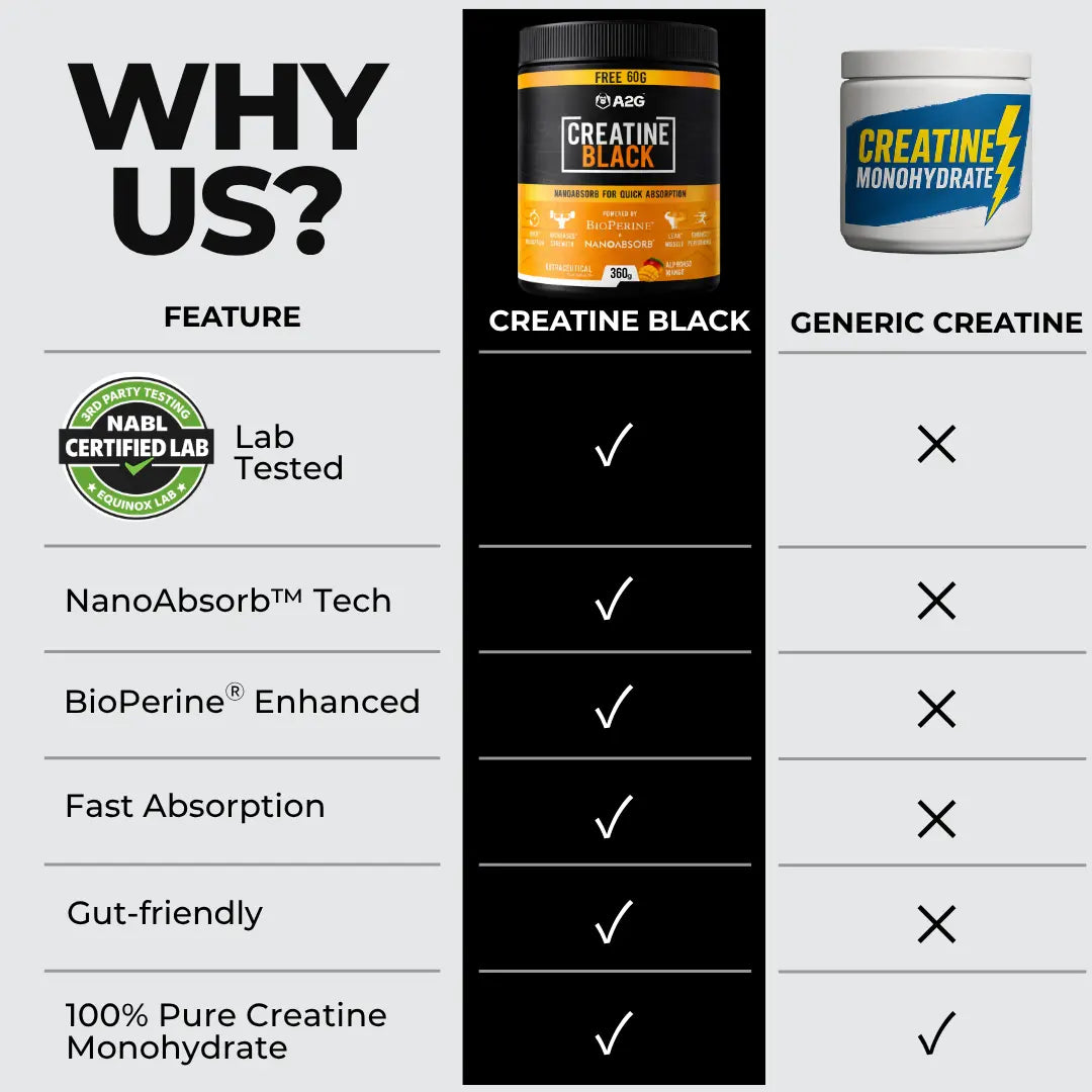 Creatine Black 300g | Alphonso mango - A2G Lifestyle