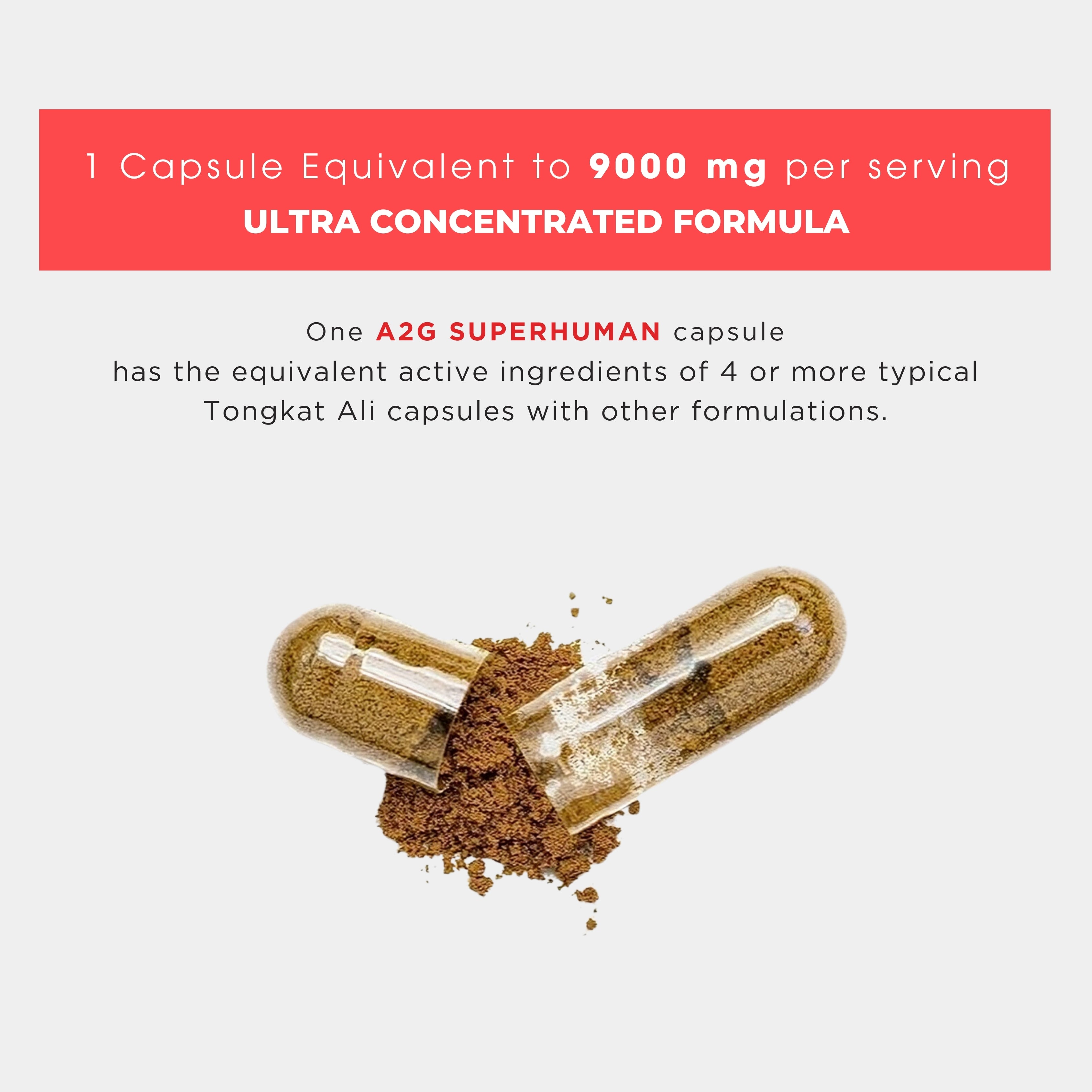 SUPERHUMAN | Advanced Testosterone Booster for Men - a2glifestyle