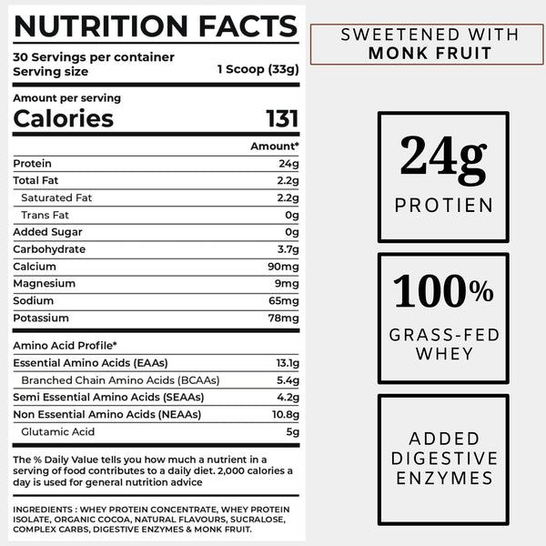A2G Advanced Whey Protein Supplement Facts