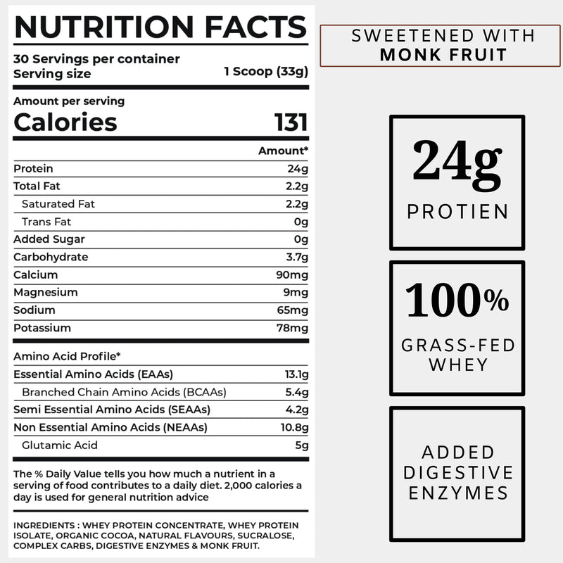 A2G Advanced Whey Protein Supplement Facts