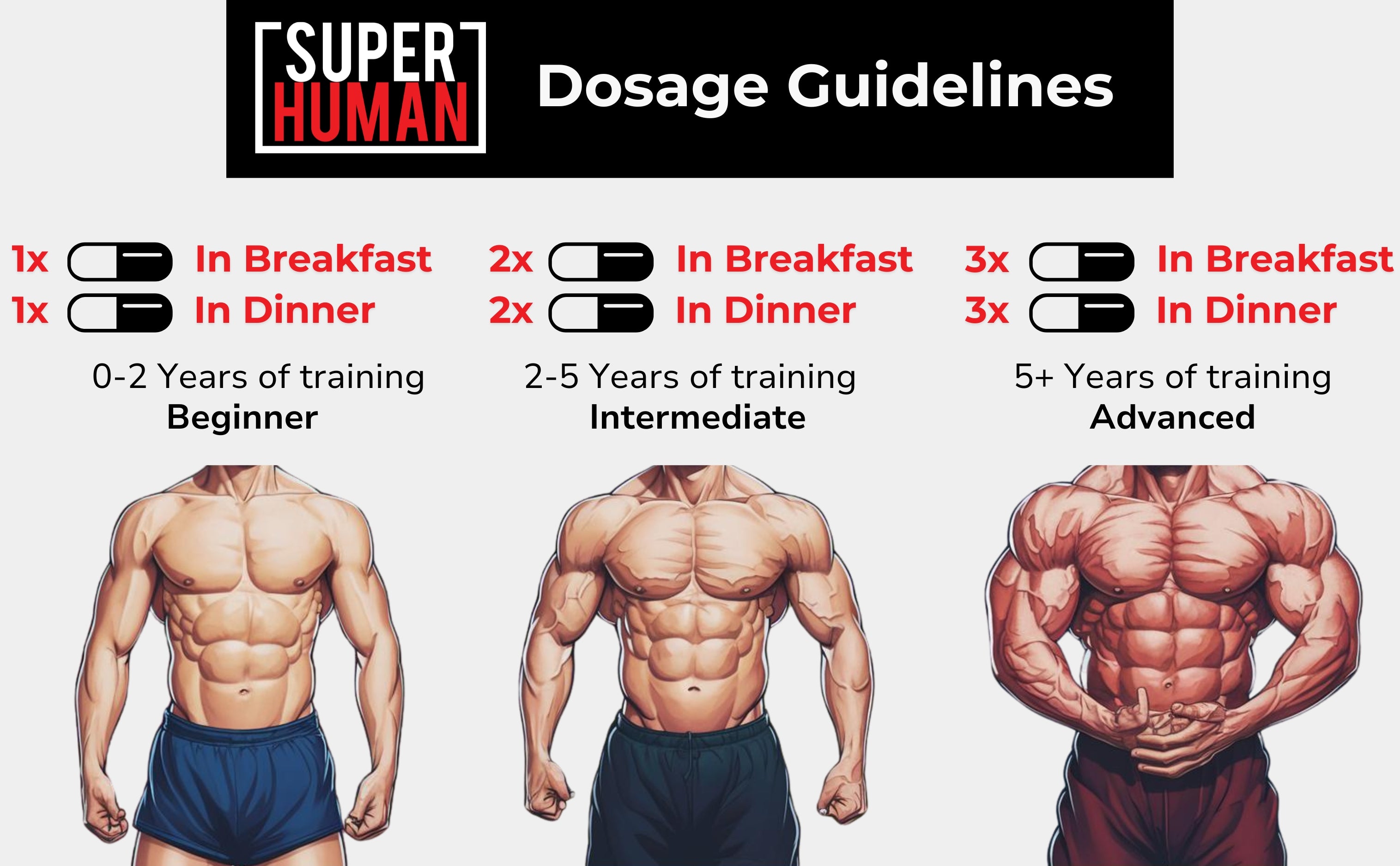 SUPERHUMAN | Advanced Testosterone Booster for Men (60 Capsules, Pack of 1) - a2glifestyle