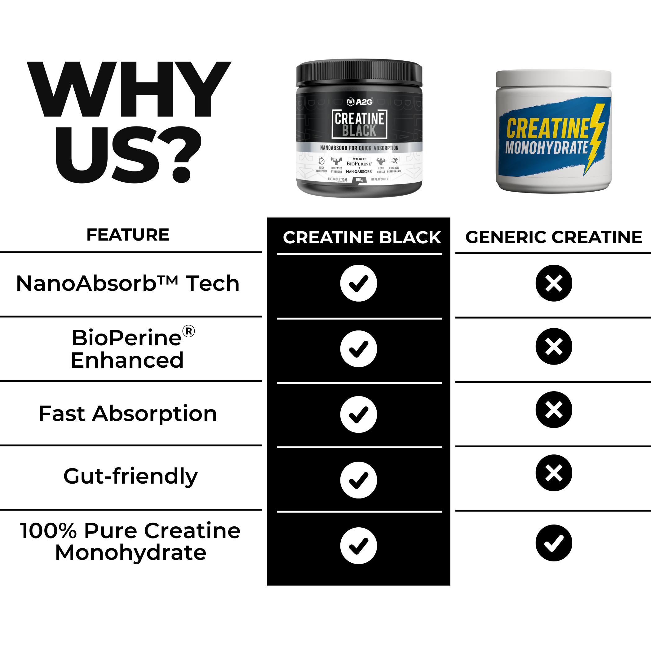 Creatine Black - A2G Lifestyle