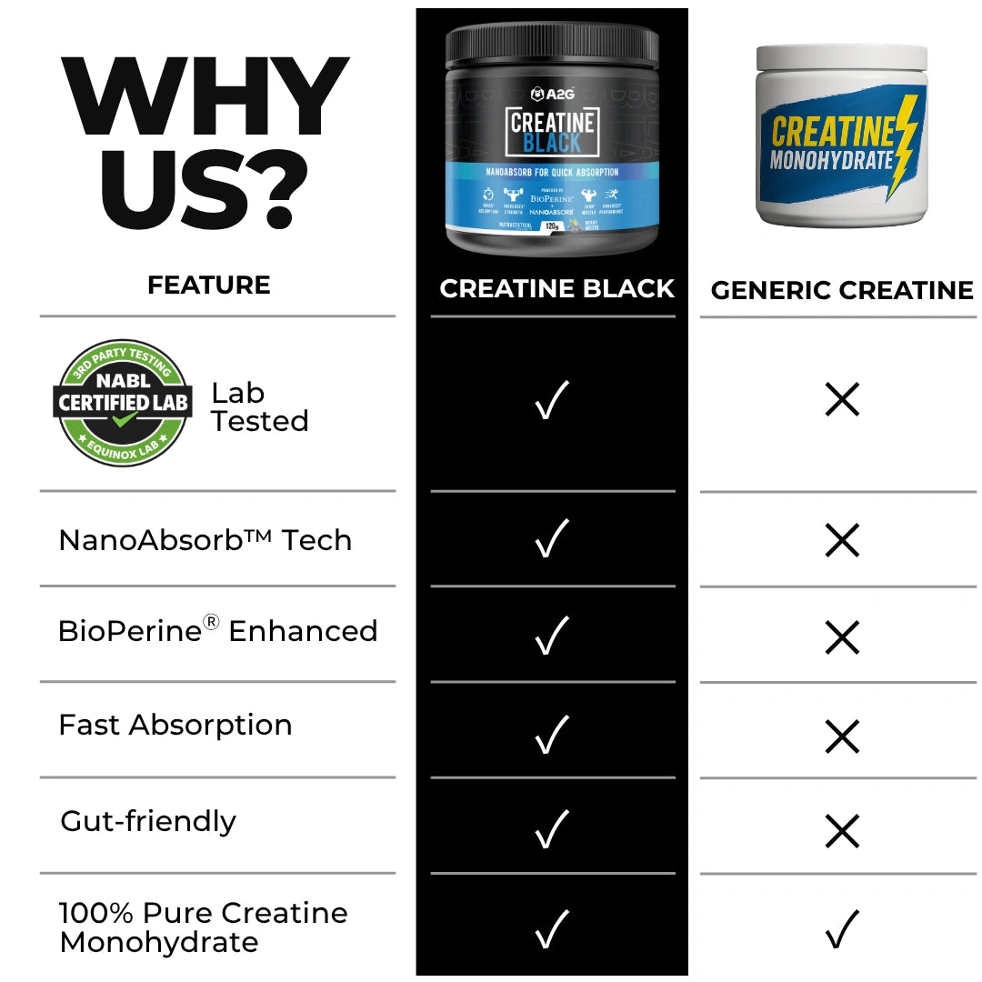 Creatine Black 100g | Berry Mojito - A2G Lifestyle