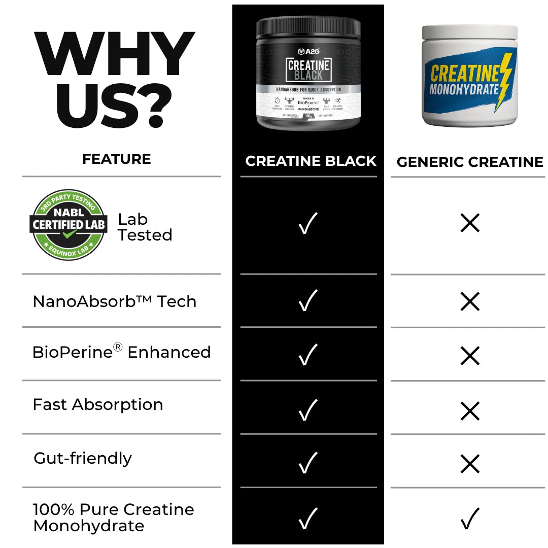 Creatine Black | 100 gram - A2G Lifestyle