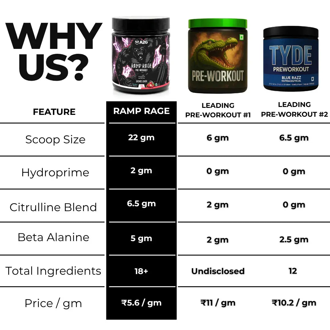 Ramp Rage Pre-Workout | 176 Gram | 16 Servings | Lychee Lover - A2G Lifestyle